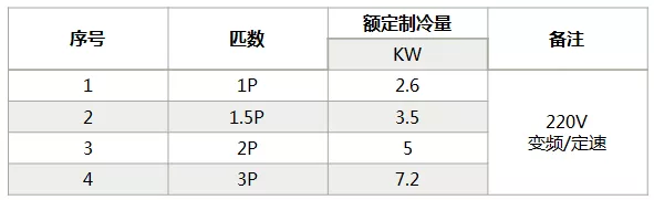 海信中央空調(diào)怎么樣？海信中央空調(diào)如何選購-圖2