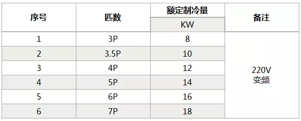 海信中央空調(diào)怎么樣？海信中央空調(diào)如何選購-圖4